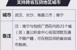 公积金异地购房贷款,“公积金异地购房贷款政策详解与操作指南”