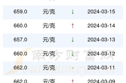 今日黄金市场价格,价格波动解析与趋势展望